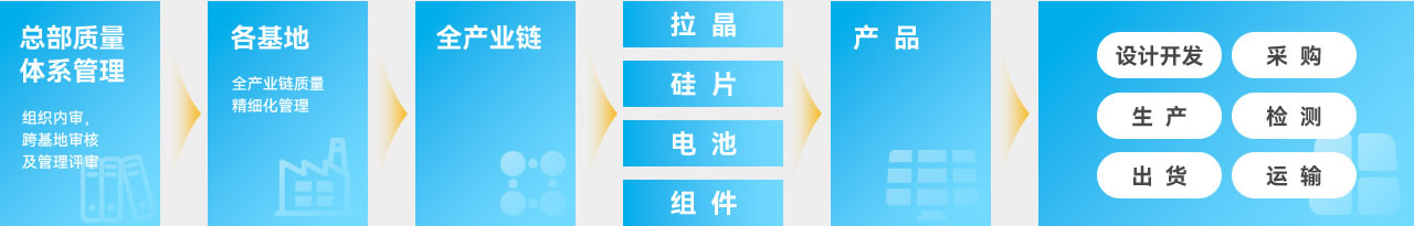 尊龙凯时·Z6(中国)人生就是搏!