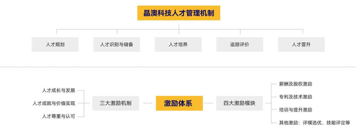 尊龙凯时·Z6(中国)人生就是搏!